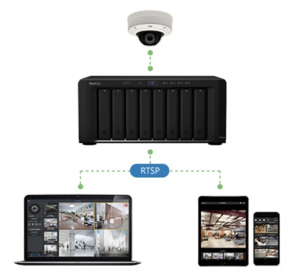 surveillance station