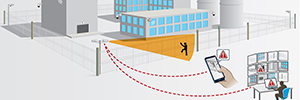 Axis Perimeter Defender: analítica de vídeo para la detección de intrusiones de grandes instalaciones