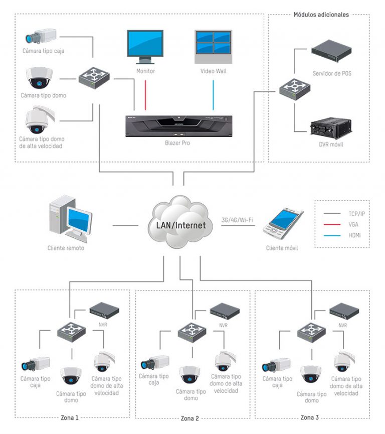 Hikvision Blazer Pro VMSintegrated server solution for video