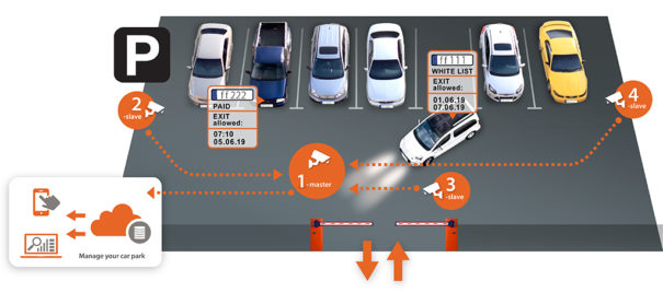 Hanwha Wisenet ANPR sin servidor
